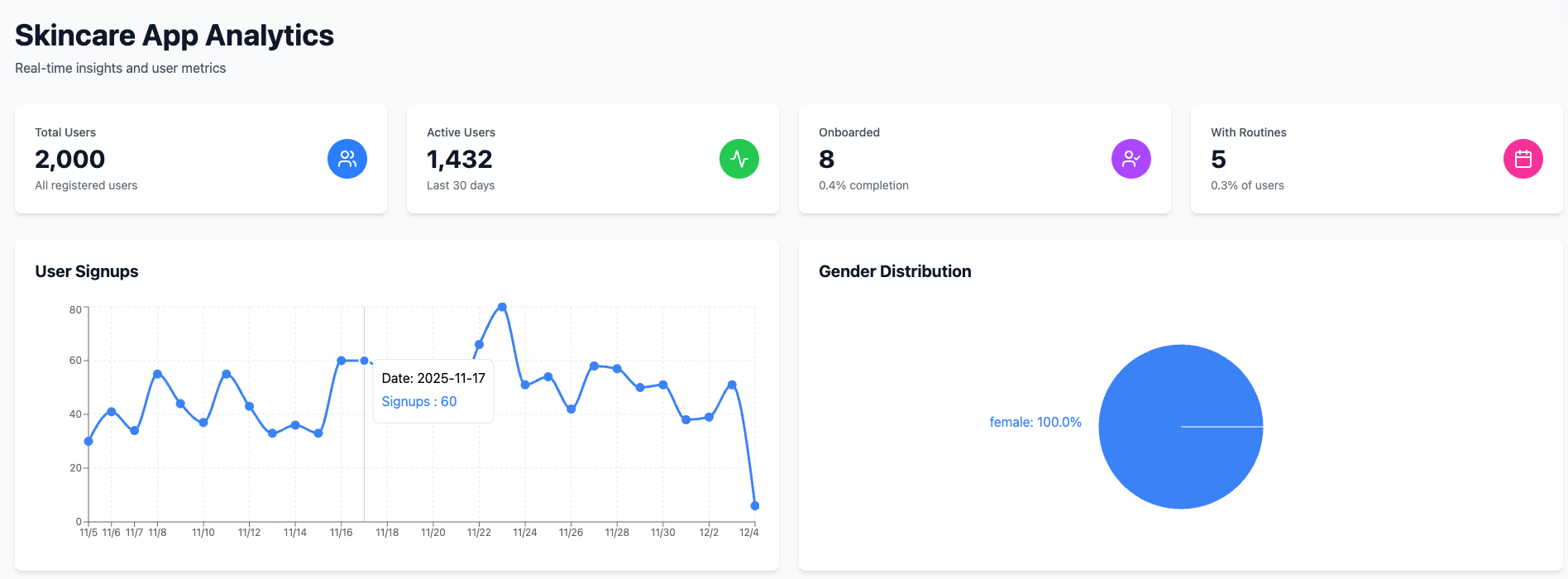 Skinpal Dashboard project screenshot