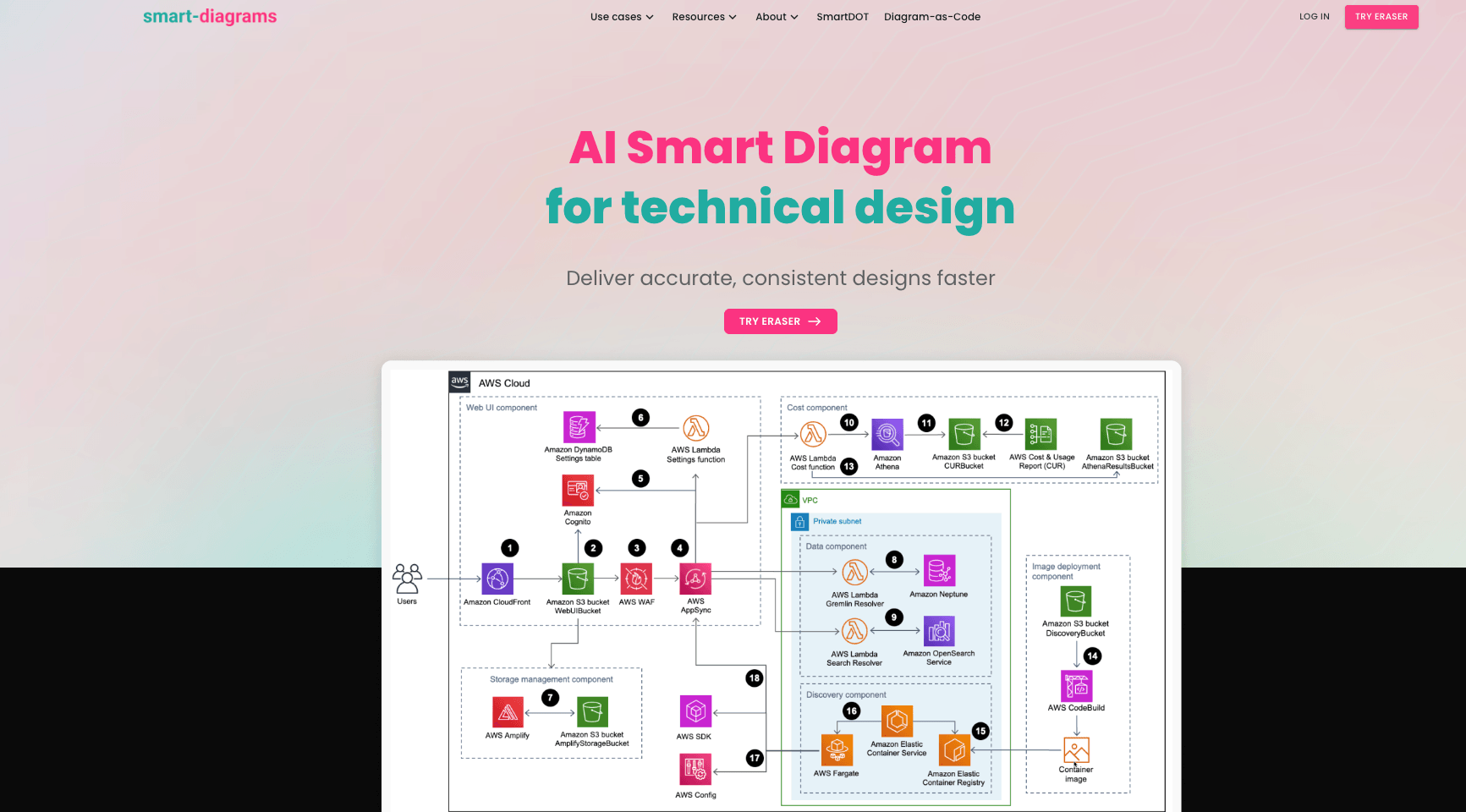 Smart Diagram project screenshot